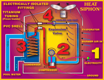 how a pool heat pump works how heat pump pool heaters work