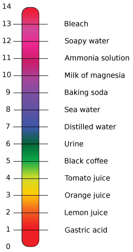 ph scale for balancing pool water 