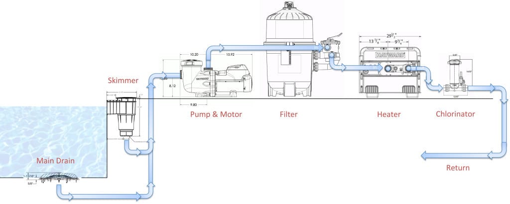 pool circulation system