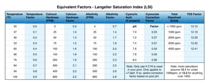 Pool Chemical Chart