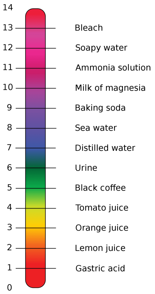 ph scale for balancing pool water 