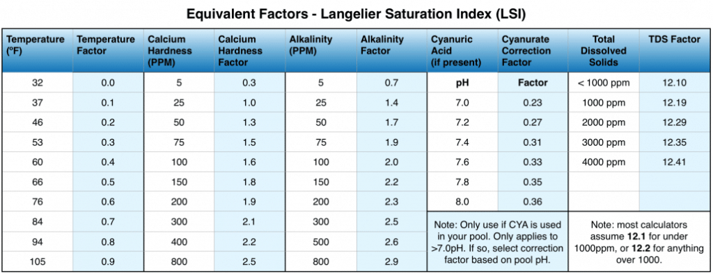 Swimming Pool Heater Sizing Chart