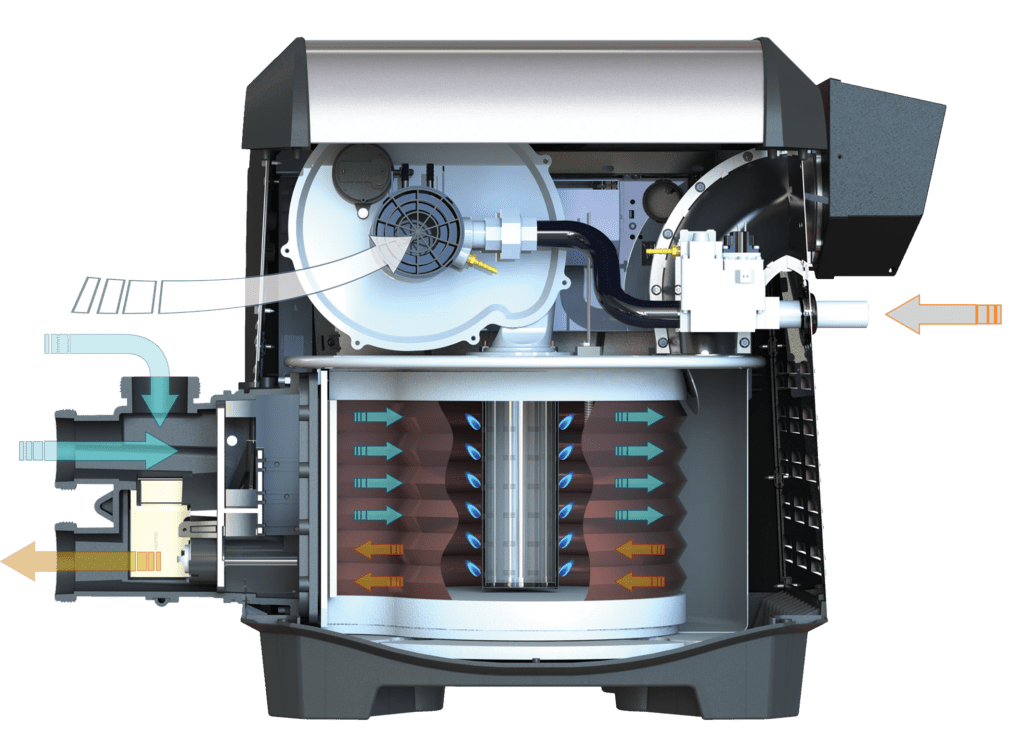 how gas pool heaters work