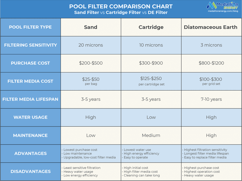 pool filter comparison chart pool filter comparison