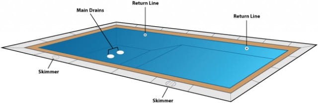 pool return line diagram