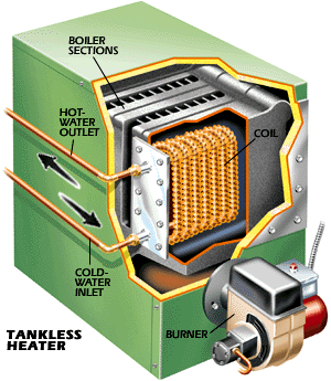 electric resistance pool heater