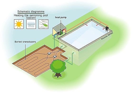 geothermal pool heat pump geothermal pool cooling systems geothermal pool heating florida geothermal pool heating and cooling