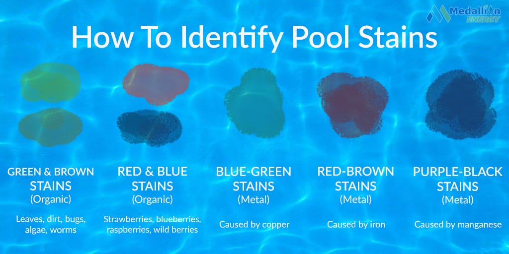 Pool Jet Stain Pool Stain Removal 101 | A Quick Guide To Removing Pool Stains